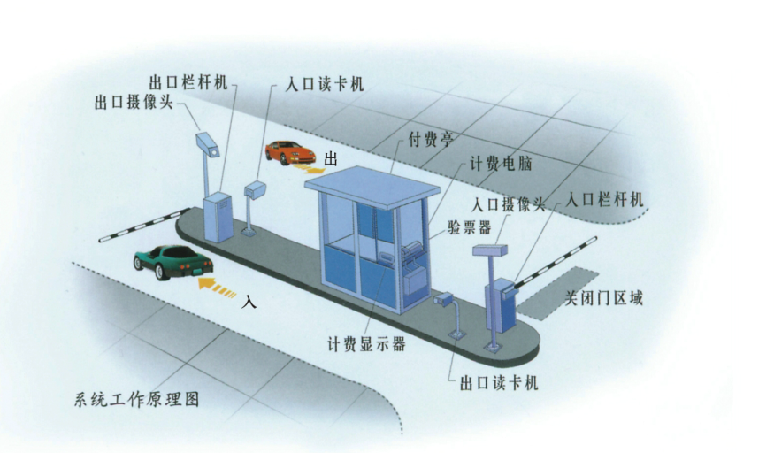 停车场智能管理